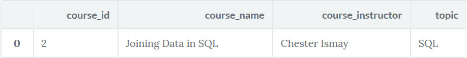 How to write SQL queries in PostgreSQL