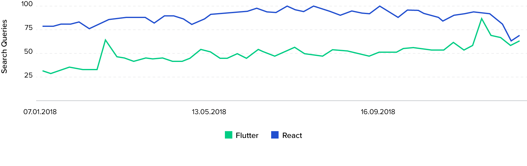 Flutter Tutorial For Beginners Build Your First Flutter App