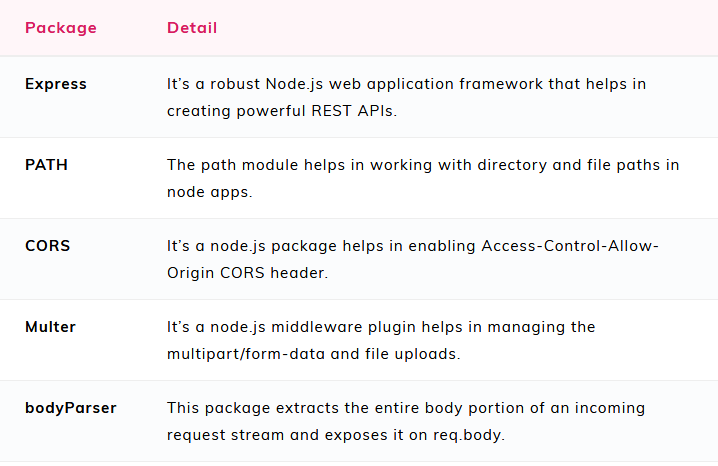 Create a single file uploading system using Multer, Express and Node