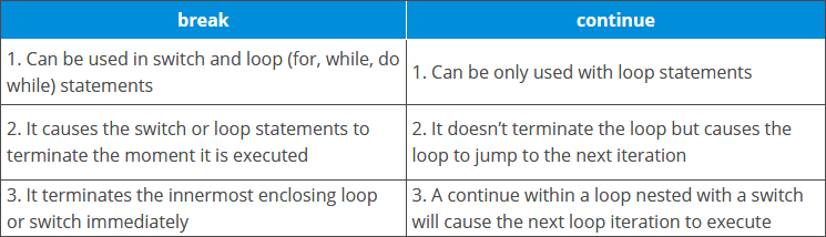 100-java-interview-questions-and-answers-in-2019