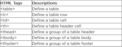 How To Create A Table Using HTML Tags And Stylesheet CSS 